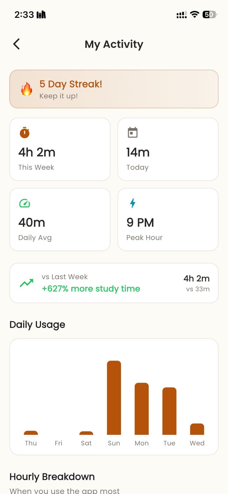 My Activity — 5 Day Streak, 4h study this week, +627% vs last week, daily usage chart