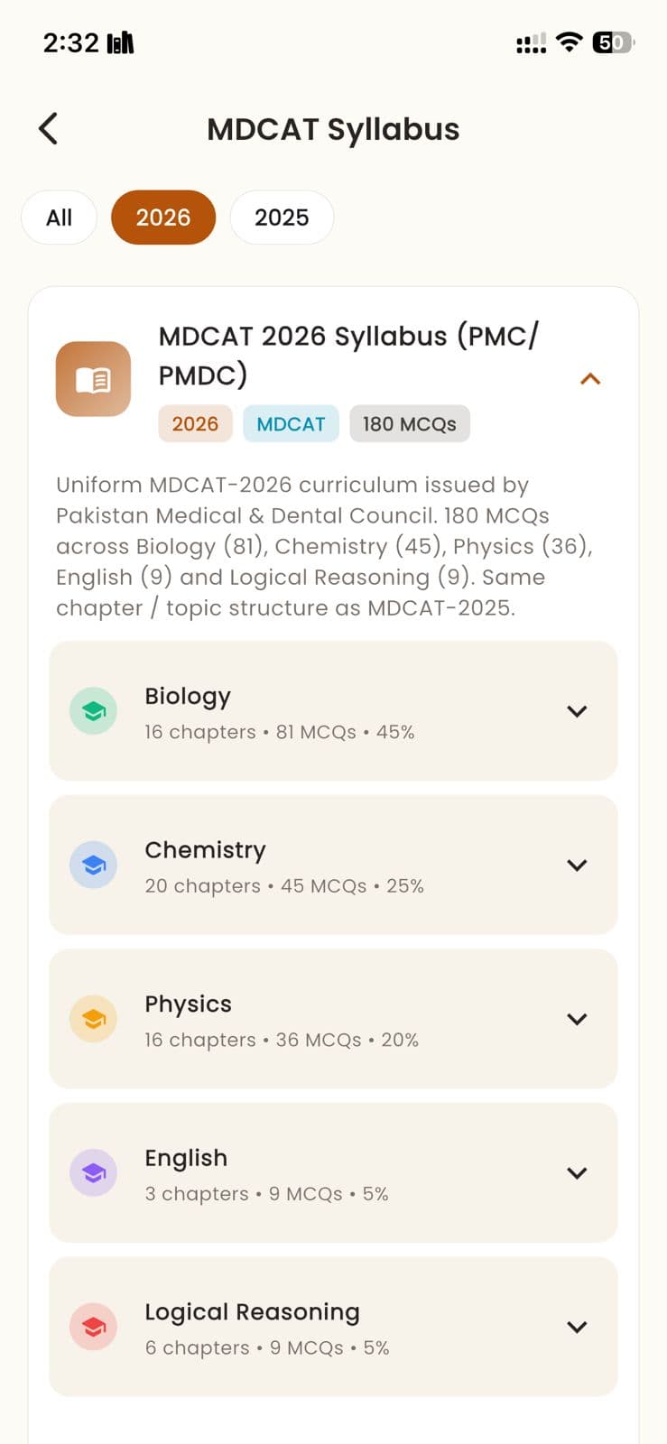 MDCAT Syllabus 2026 — PMDC, 180 MCQs, per-subject weightage